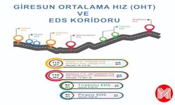 Giresun'da Hız Tespit Koridoru 1 Haziran'da Devreye Girecek