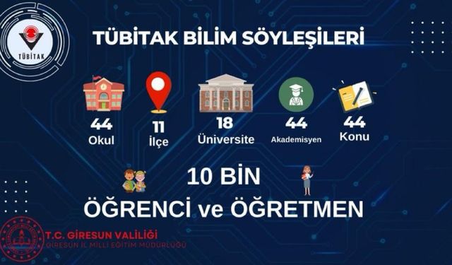 TÜBİTAK Bilim Söyleşileri İle Giresun Bilim Konuşuyor