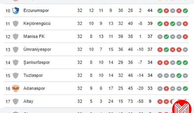 Giresunspor 3 Puan İçin Başkentte