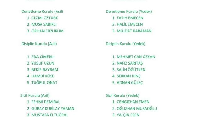 Giresunspor'da Başkanlık Seçimine Tek Listeyle Girildi.